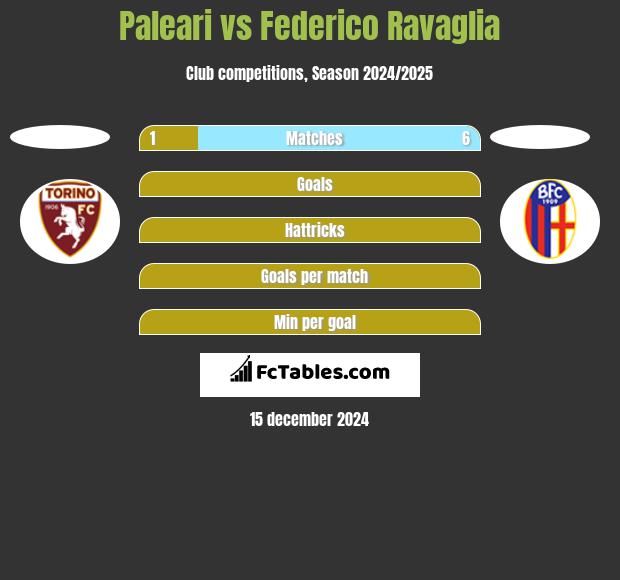 Paleari vs Federico Ravaglia h2h player stats