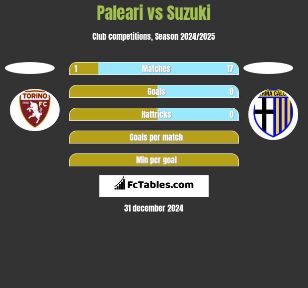 Paleari vs Suzuki h2h player stats