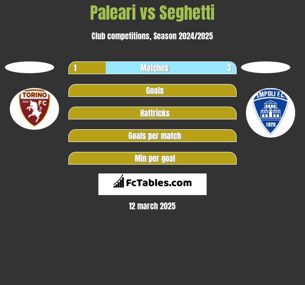 Paleari vs Seghetti h2h player stats