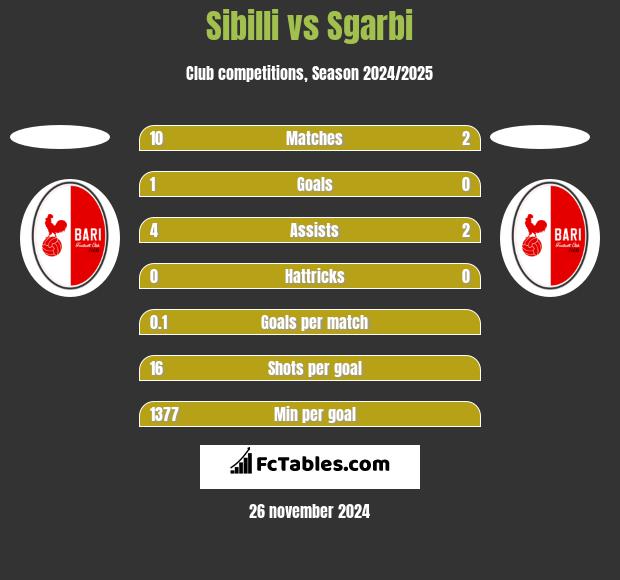 Sibilli vs Sgarbi h2h player stats