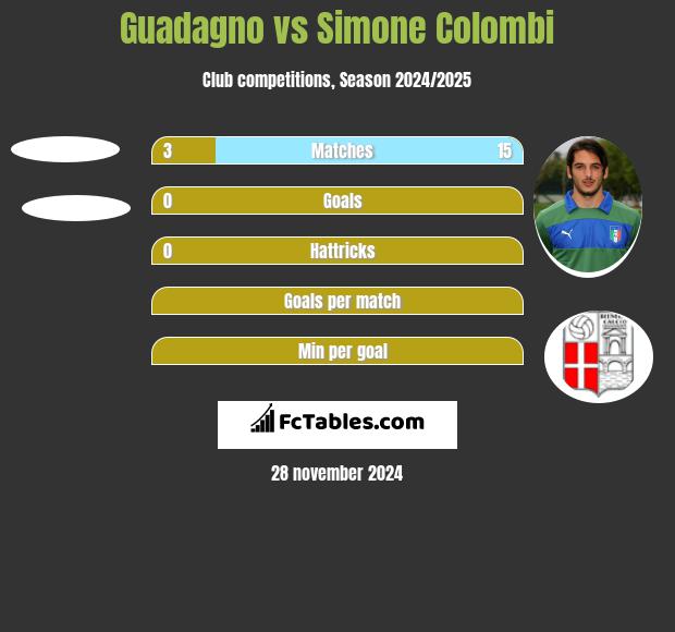 Guadagno vs Simone Colombi h2h player stats