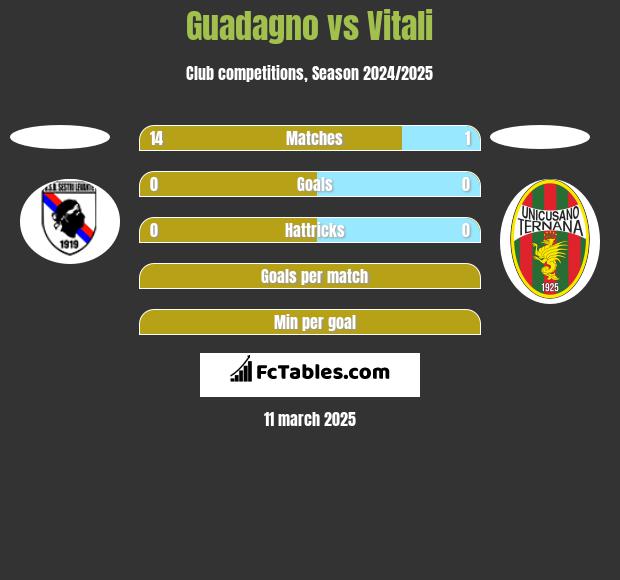 Guadagno vs Vitali h2h player stats