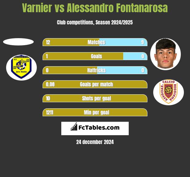 Varnier vs Alessandro Fontanarosa h2h player stats