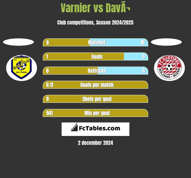 Varnier vs DavÃ¬ h2h player stats