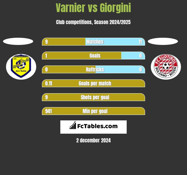 Varnier vs Giorgini h2h player stats