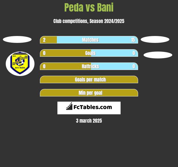 Peda vs Bani h2h player stats