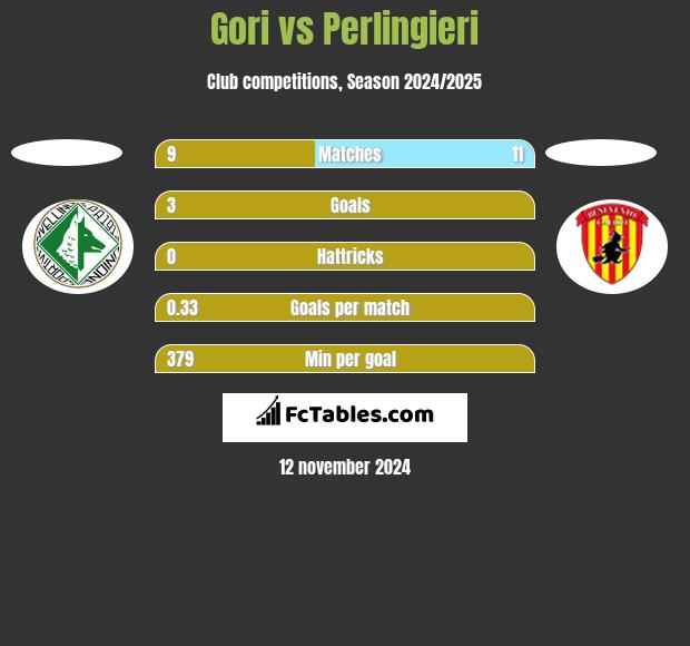 Gori vs Perlingieri h2h player stats