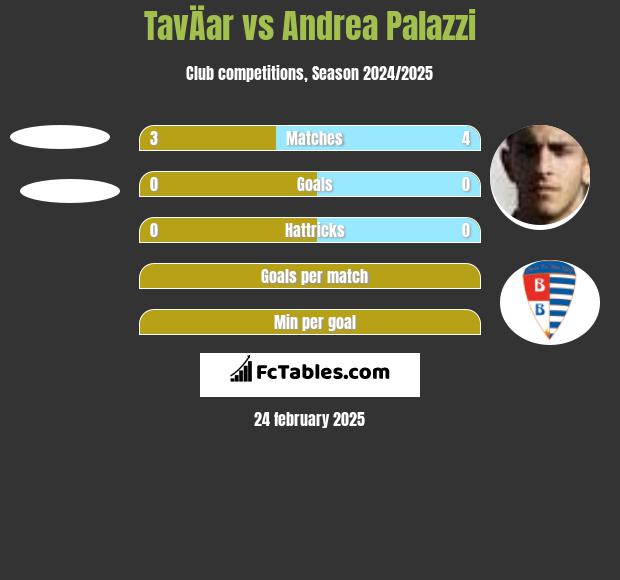 TavÄar vs Andrea Palazzi h2h player stats