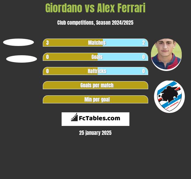 Giordano vs Alex Ferrari h2h player stats