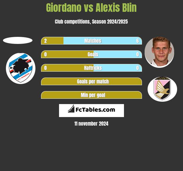 Giordano vs Alexis Blin h2h player stats