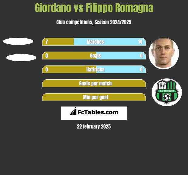 Giordano vs Filippo Romagna h2h player stats