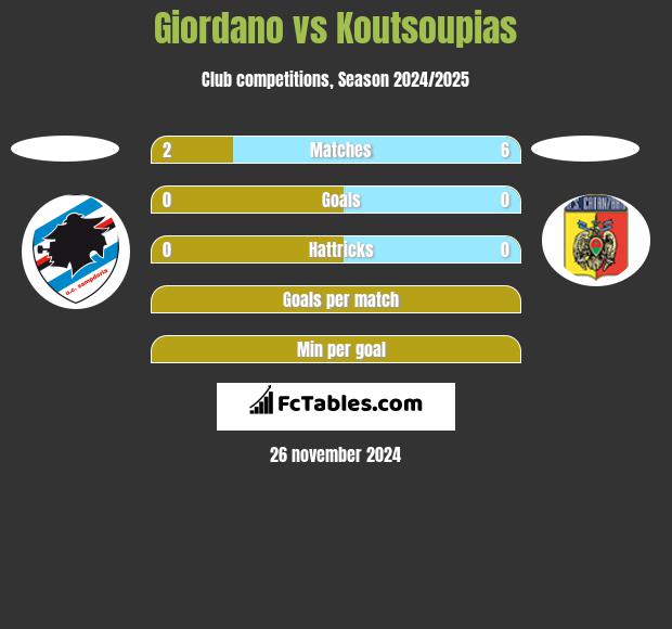 Giordano vs Koutsoupias h2h player stats