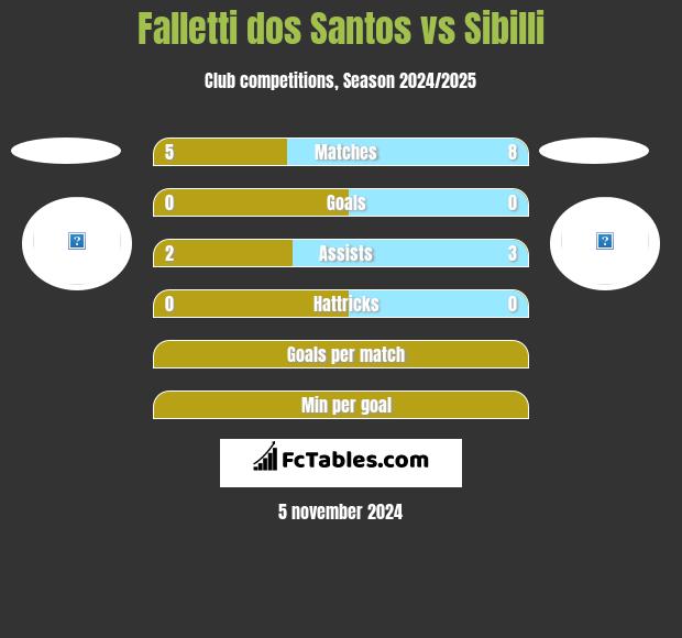 Falletti dos Santos vs Sibilli h2h player stats