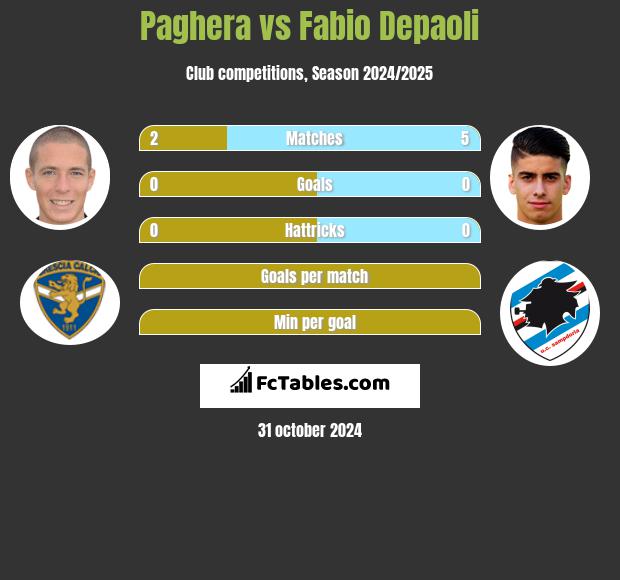 Paghera vs Fabio Depaoli h2h player stats