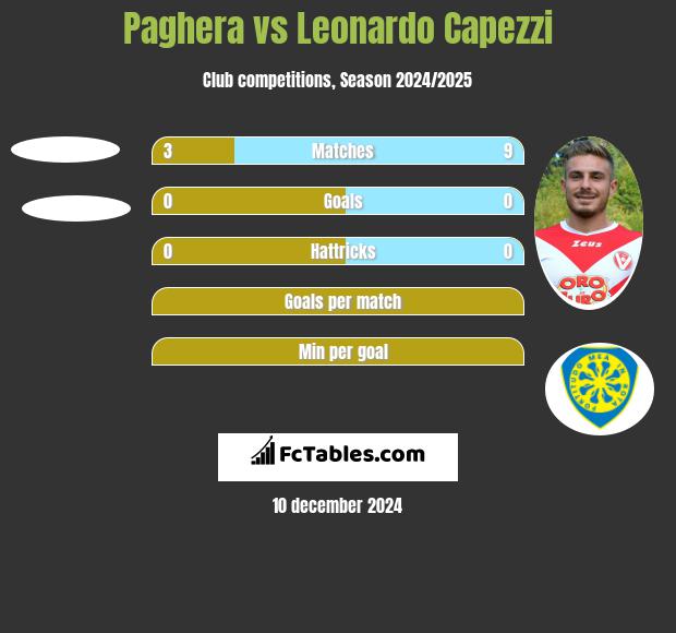 Paghera vs Leonardo Capezzi h2h player stats