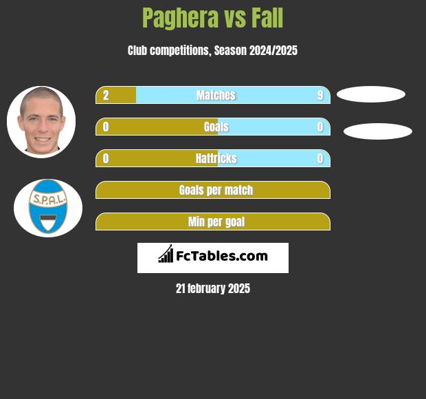 Paghera vs Fall h2h player stats