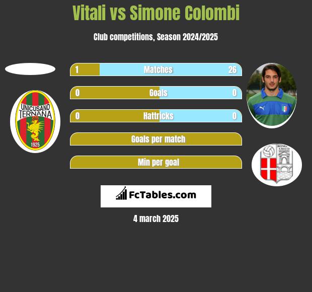 Vitali vs Simone Colombi h2h player stats