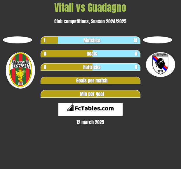 Vitali vs Guadagno h2h player stats