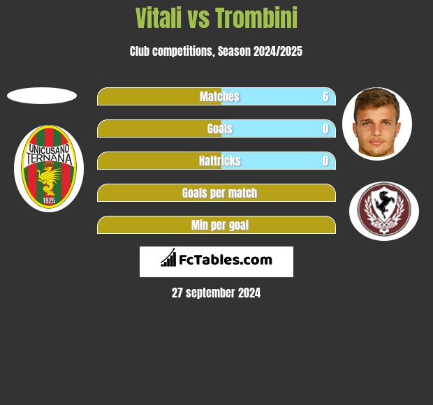 Vitali vs Trombini h2h player stats