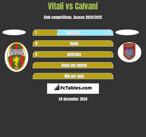 Vitali vs Calvani h2h player stats