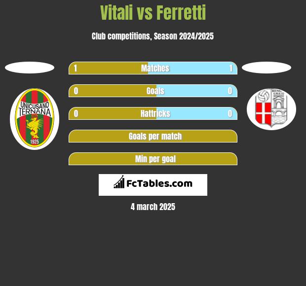 Vitali vs Ferretti h2h player stats