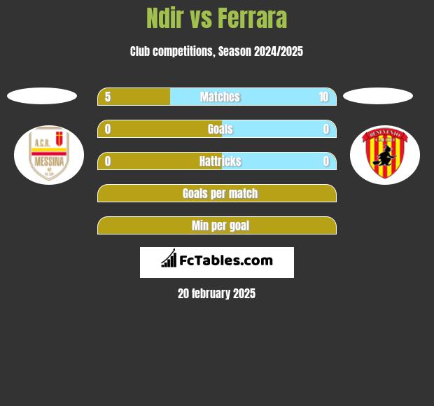 Ndir vs Ferrara h2h player stats