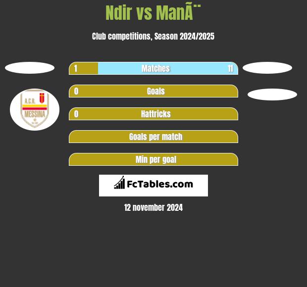 Ndir vs ManÃ¨ h2h player stats