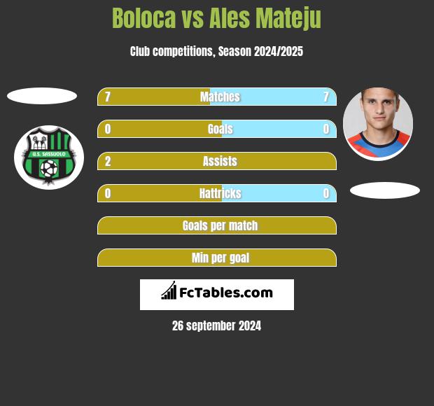 Boloca vs Ales Mateju h2h player stats