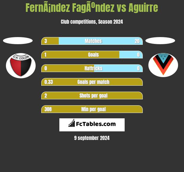 FernÃ¡ndez FagÃºndez vs Aguirre h2h player stats