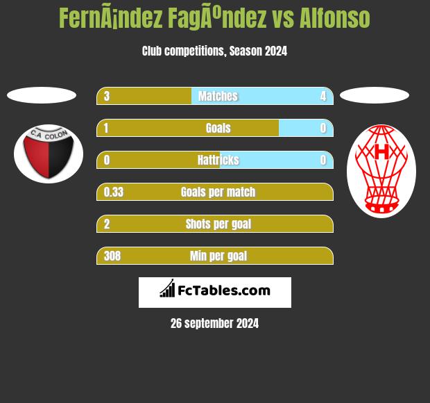 FernÃ¡ndez FagÃºndez vs Alfonso h2h player stats