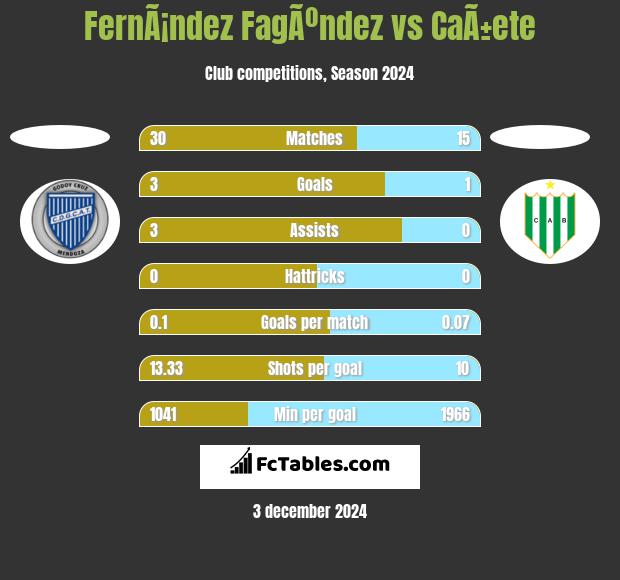 FernÃ¡ndez FagÃºndez vs CaÃ±ete h2h player stats