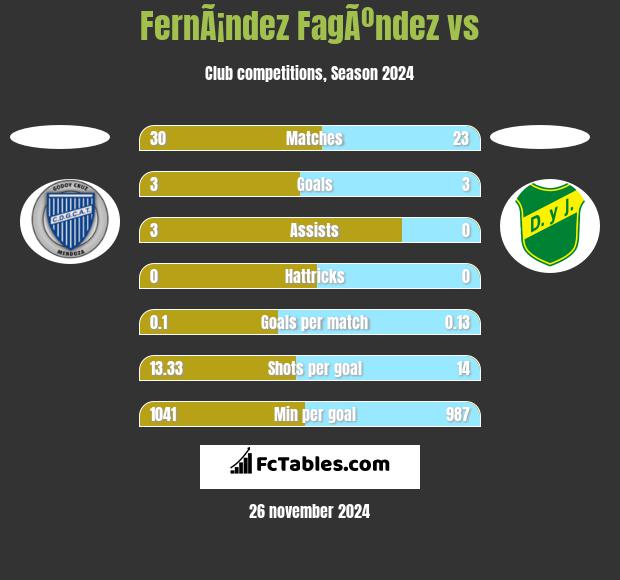 FernÃ¡ndez FagÃºndez vs  h2h player stats