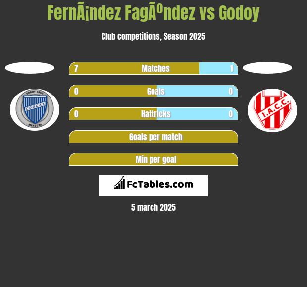 FernÃ¡ndez FagÃºndez vs Godoy h2h player stats