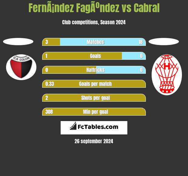 FernÃ¡ndez FagÃºndez vs Cabral h2h player stats