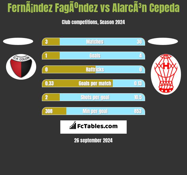 FernÃ¡ndez FagÃºndez vs AlarcÃ³n Cepeda h2h player stats