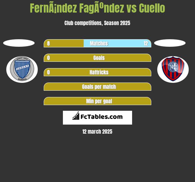 FernÃ¡ndez FagÃºndez vs Cuello h2h player stats