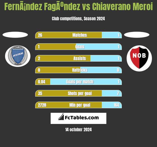 FernÃ¡ndez FagÃºndez vs Chiaverano Meroi h2h player stats