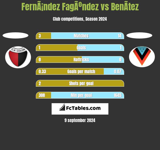 FernÃ¡ndez FagÃºndez vs BenÃ­tez h2h player stats