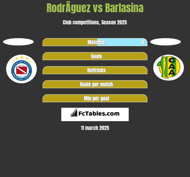 RodrÃ­guez vs Barlasina h2h player stats