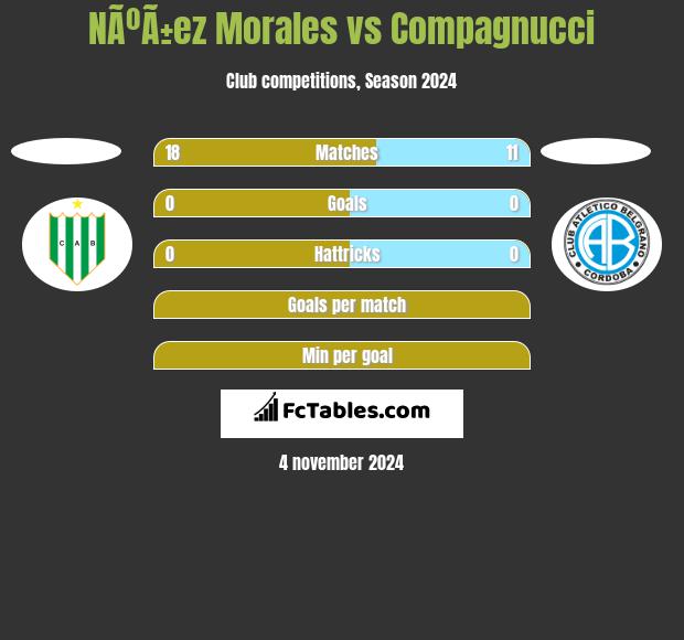 NÃºÃ±ez Morales vs Compagnucci h2h player stats