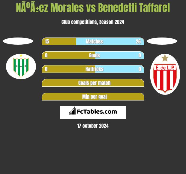 NÃºÃ±ez Morales vs Benedetti Taffarel h2h player stats