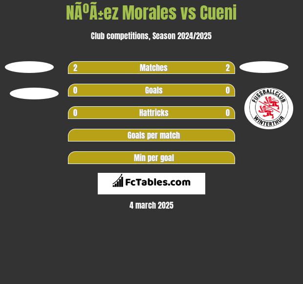 NÃºÃ±ez Morales vs Cueni h2h player stats