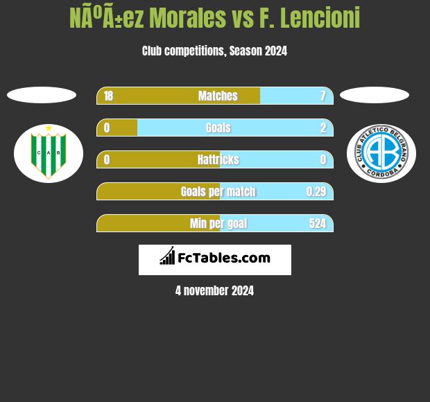 NÃºÃ±ez Morales vs F. Lencioni h2h player stats