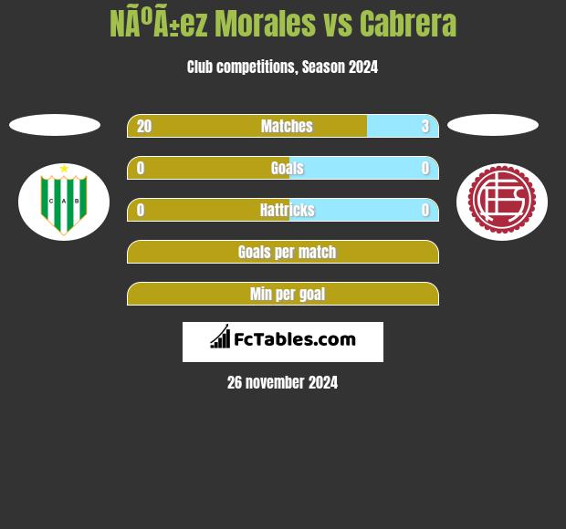 NÃºÃ±ez Morales vs Cabrera h2h player stats