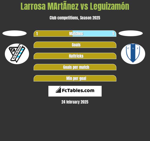 Larrosa MArtÃ­nez vs Leguizamón h2h player stats