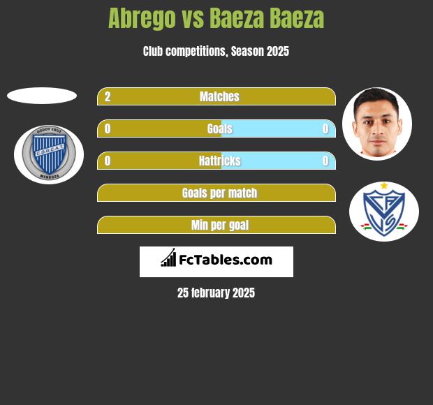 Abrego vs Baeza Baeza h2h player stats