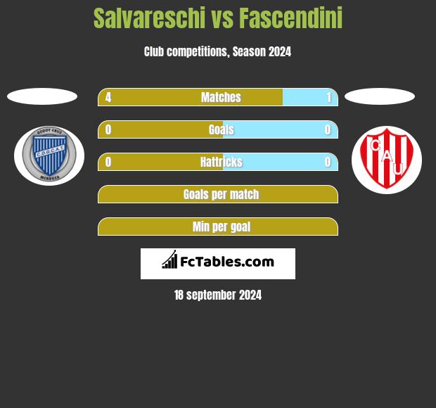 Salvareschi vs Fascendini h2h player stats