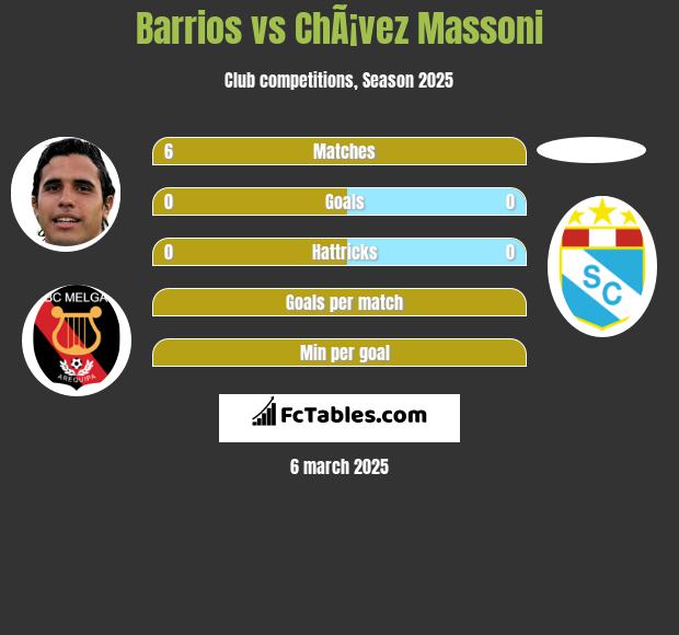 Barrios vs ChÃ¡vez Massoni h2h player stats