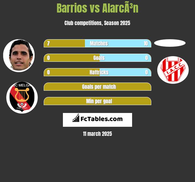 Barrios vs AlarcÃ³n h2h player stats