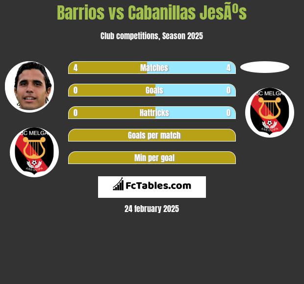 Barrios vs Cabanillas JesÃºs h2h player stats